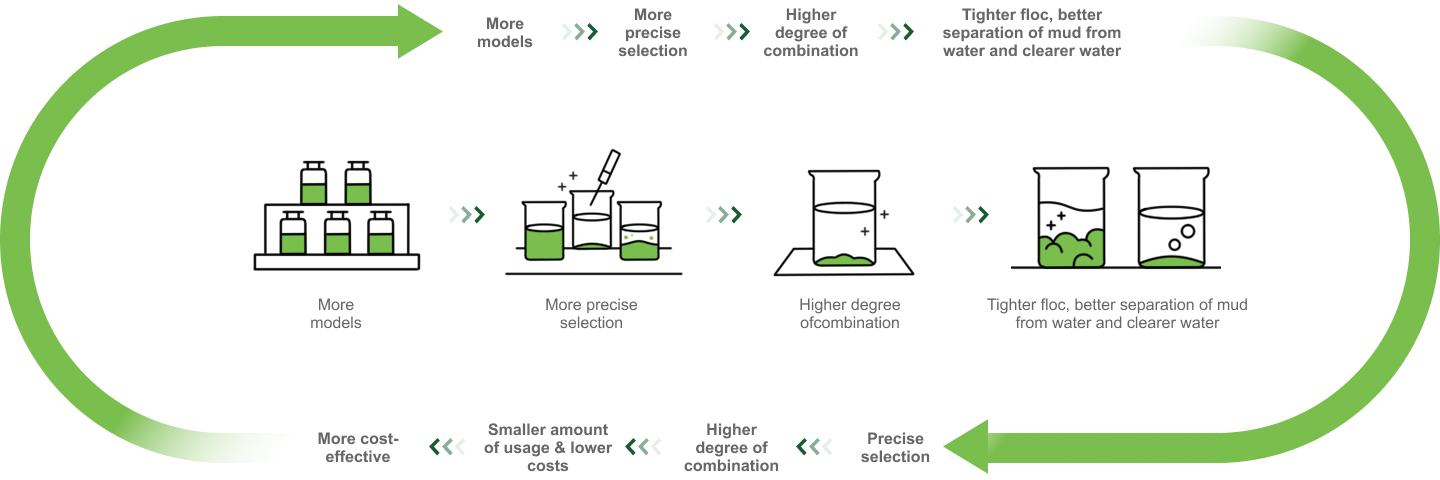 Cost-effectiveness